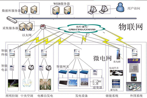 楼宇控制工程项目管理的个性化特点！