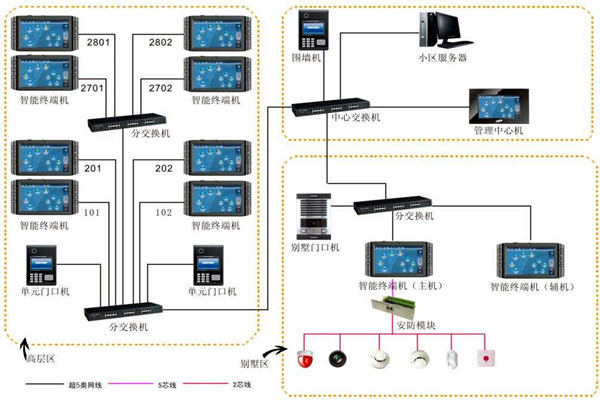 加强楼宇自动化项目管理，确保项目目标实现！