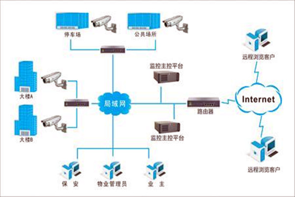 加强楼宇自控项目施工安全管理！