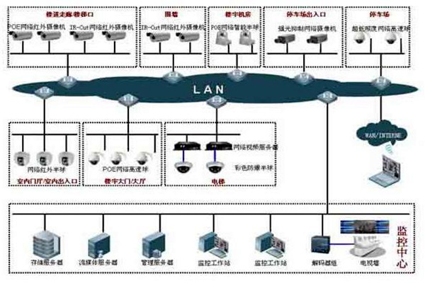 如何提高楼宇控制项目成本绩效？