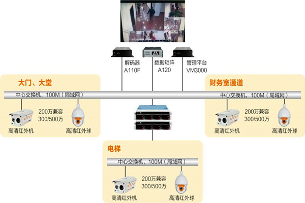 楼宇自动化系统如何实时监控？