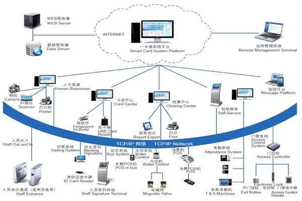 楼宇自控系统安全防御的实现途径！