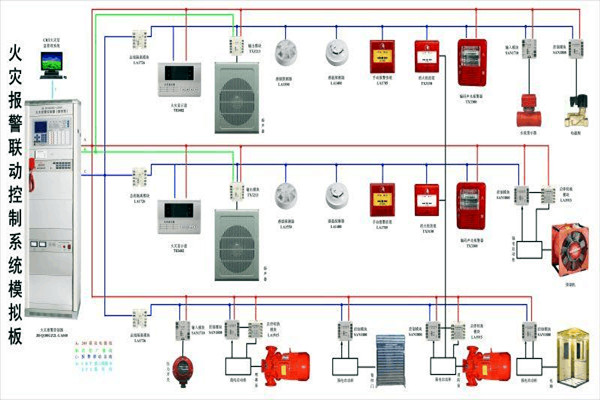 防火警报系统在楼宇控制中的构成！