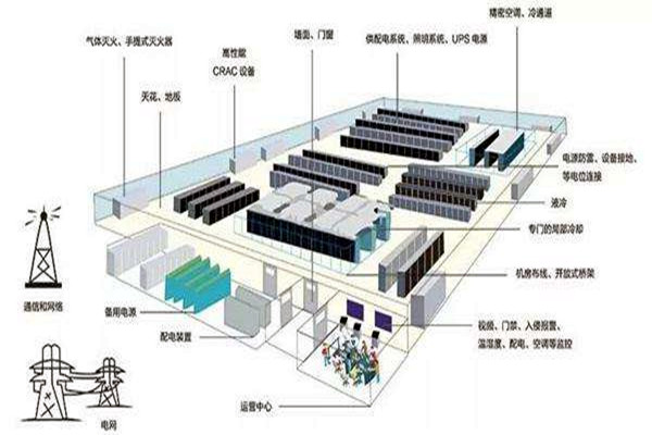 楼宇自动化如何做好弱电系统的设计与优化工作？