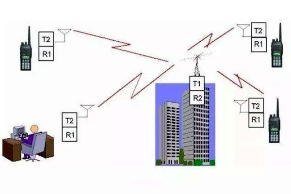 楼宇自控是什么意思？