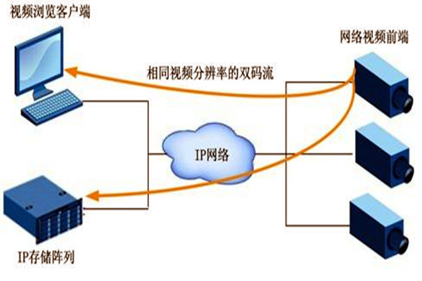 大型楼宇自动化系统项目的监控设计！