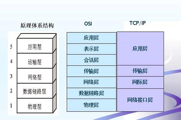 如何搭建楼宇智能化系统的网络安全体系？