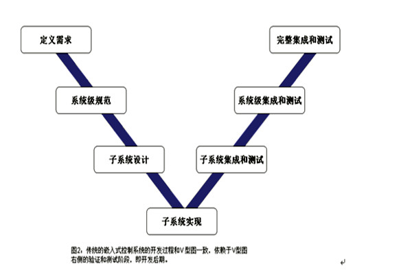 楼宇控制系统的三大集成系统的重要作用！(图1)