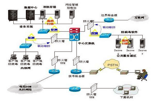 楼宇控制系统的三大集成系统的重要作用！