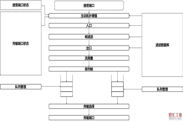 对于智能楼宇自控系统集成相关问题的解决措施！