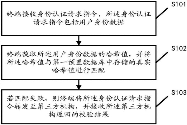 智能楼宇自控系统的内控安全管理该如何操作？