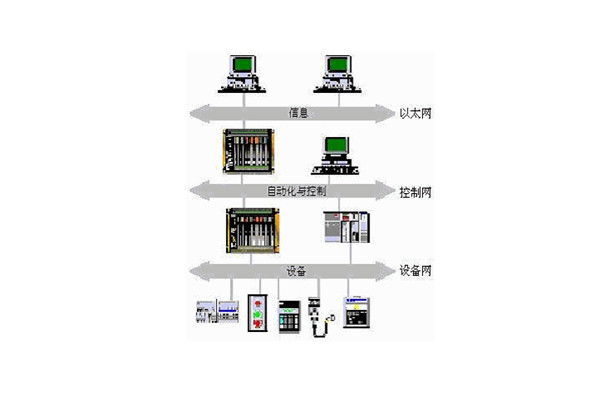 楼宇自动化系统的出现实现了对楼宇的有效控制！