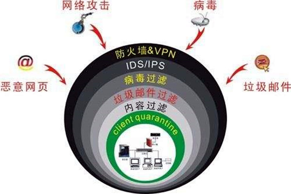 楼宇自控系统容易遭受哪些网络威胁？