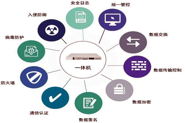 通过数据交换安全隔离来保障楼宇控制系统安全！