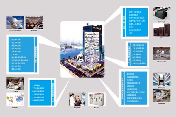 现代医院楼宇智能化系统集成工程的实施要点！