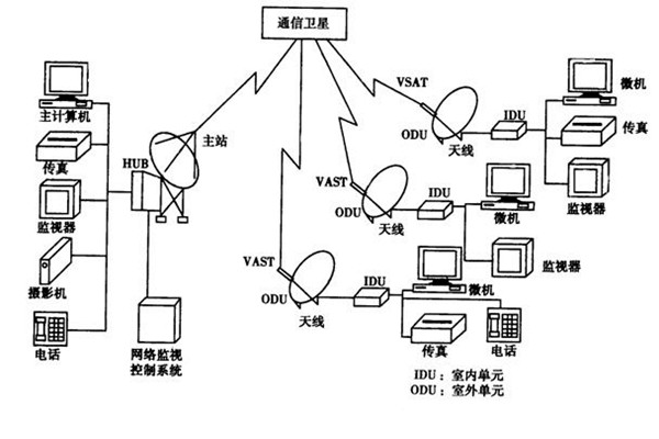 如何改善楼宇智能化的管理模式？