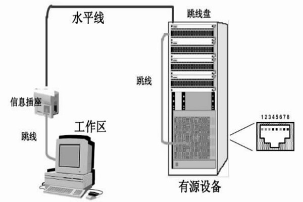 配置好综合布线系统，保障楼宇自动化效果！