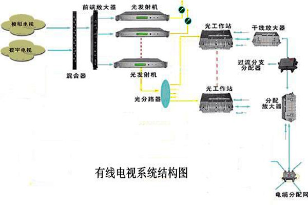 智能楼宇控制系统的信息设施如何搭建完备？