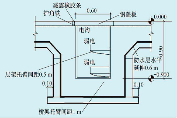 展厅楼宇自控系统的线路布线规划！