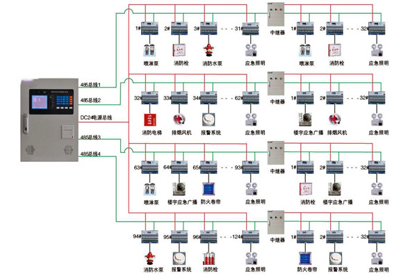 关于智能楼宇控制系统实际应用的探讨！