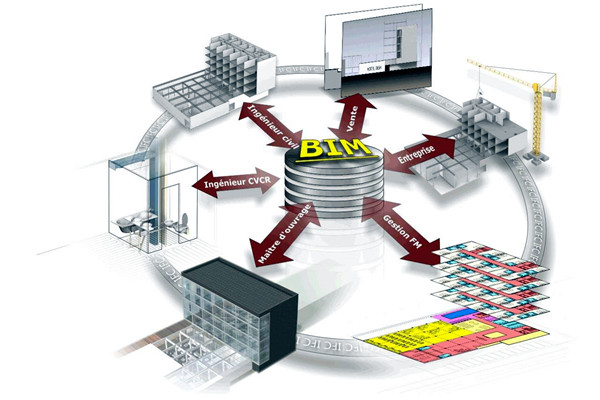 楼宇自控中BIM模拟性的特点！