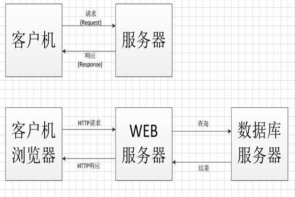 中间件技术将成为智能楼宇控制系统集成的桥梁！