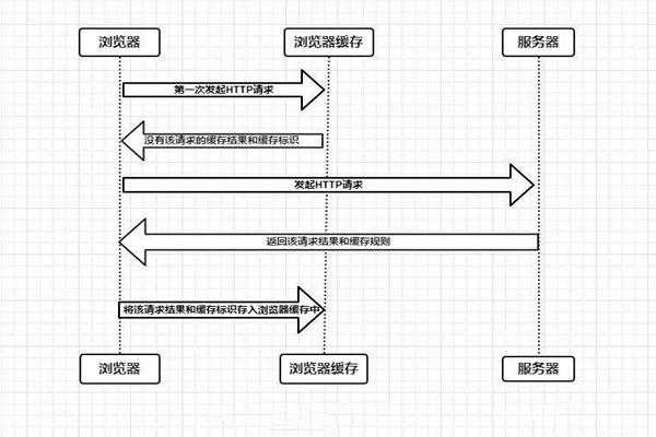 什么是楼宇自控系统的浏览器/服务器模式？