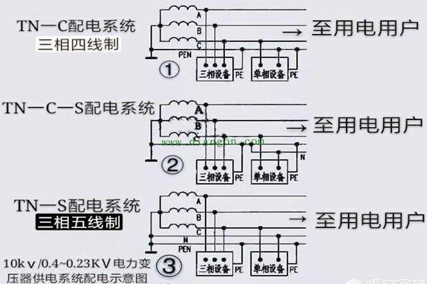 楼宇自控会面对哪些电气安全问题？