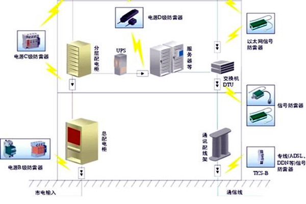 楼宇自控会面对哪些电气安全问题？