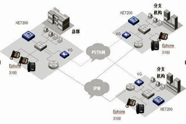 IP融合下楼宇自动化系统的整体架构！