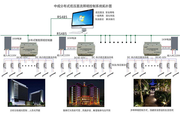 智能楼宇自控系统照明设计进行中！(图1)