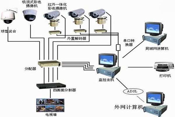 楼宇自控系统主要的功能模块！