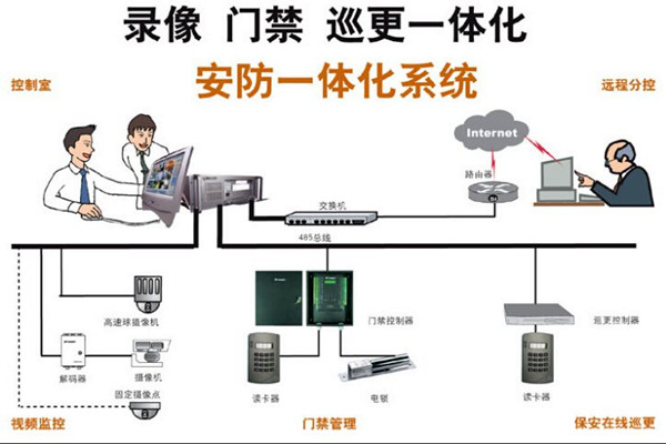 楼宇智能化最直接的好处有哪些？