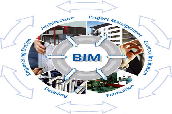 楼宇自控与BIM信息技术之间的阻碍是什么？