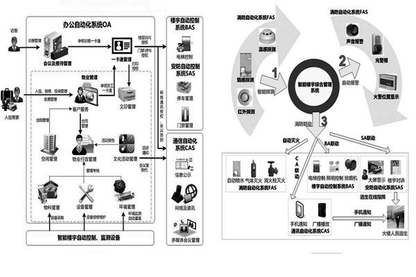 楼宇自控系统施工前需要落实哪两大预备程序？