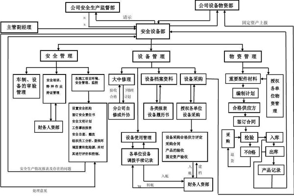 从集成的层次上看智能楼宇控制系统！