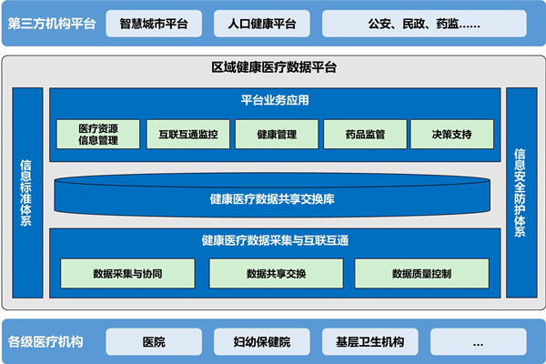 楼宇自动化助力医院无纸化就诊！