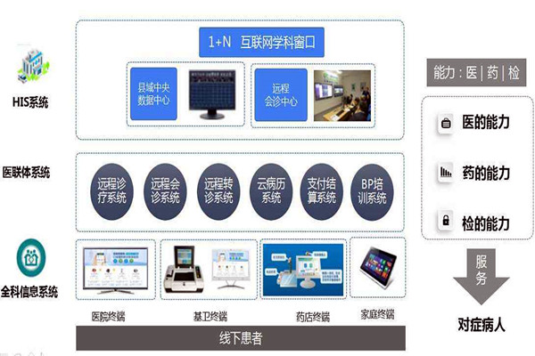 楼宇自控的信息智能引导及发布让就诊更科学！