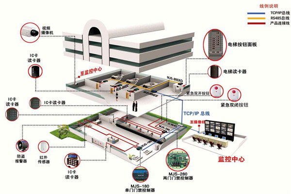 如何确定楼宇智能化系统设计方案？