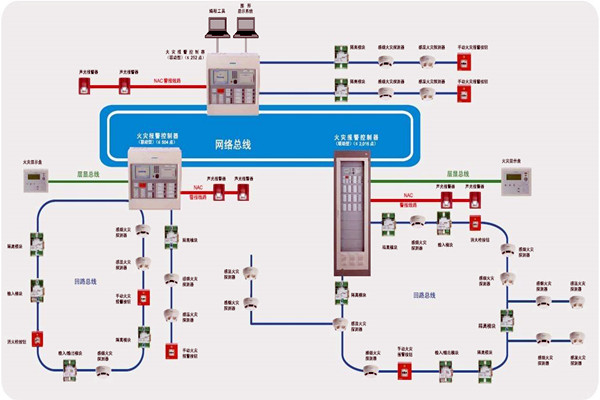 楼宇智能化齐头并进的两大发展方向！