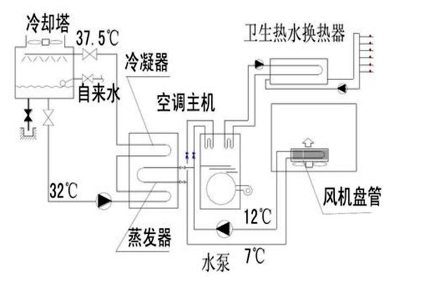 楼宇自动化设计规划的技术要点！