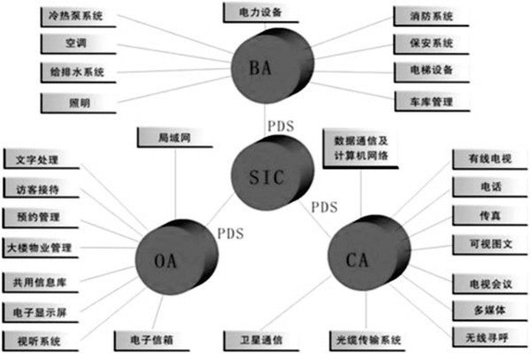 楼宇控制系统是什么意思？有什么特点？