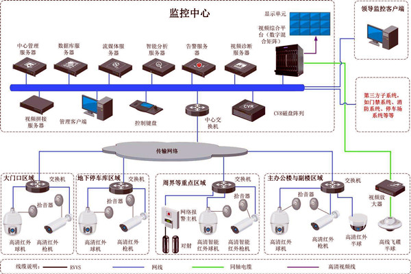 楼宇智能化的两大安全性系统！