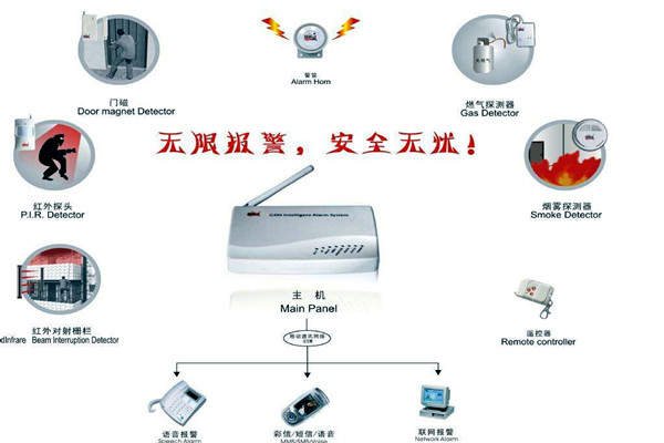 楼宇智能化的两大安全性系统！