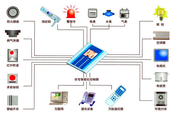 楼宇自动化人员专业化的技能提升有技巧！