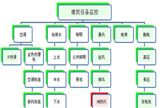 建筑设备监控系统好色先生视频免费下载！(图1)