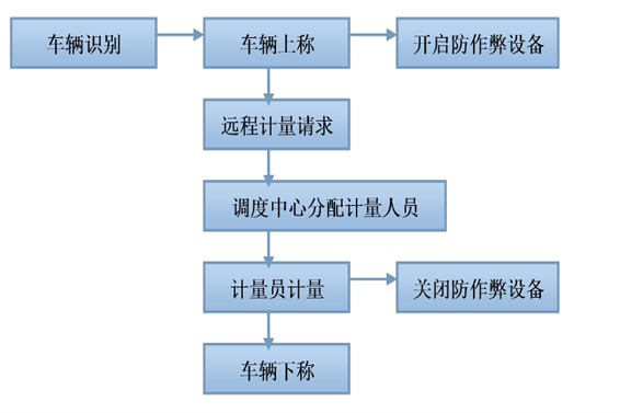 远程计量系统好色先生视频免费下载！(图1)