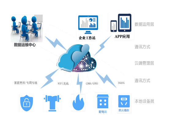 好色先生视频用电系统(图1)