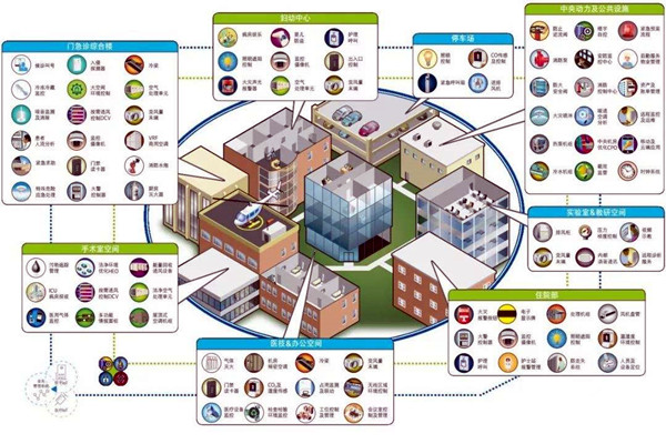 智能楼宇自控系统的集成目标是什么？