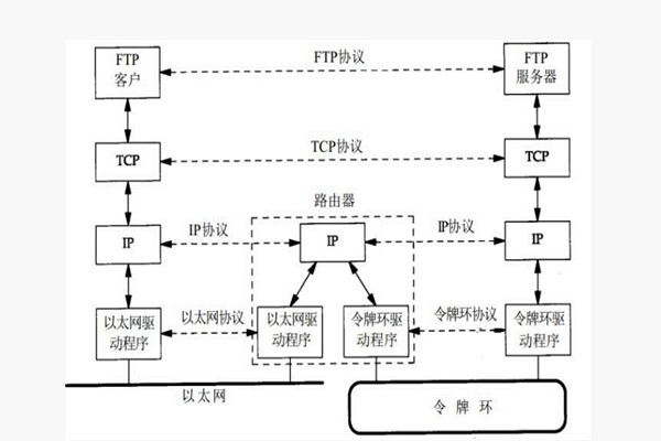 楼宇智能化系统构建TCP/IP网络互连通信协议！